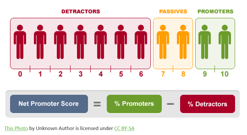 Net Promoter Score
