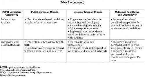Table 2: PCMH Curriculum Implementation Qualitative Data (continued)