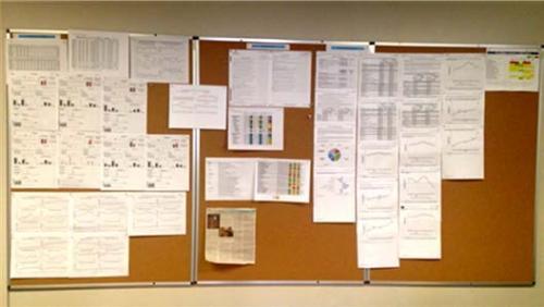 Wall with data on clinical quality measures