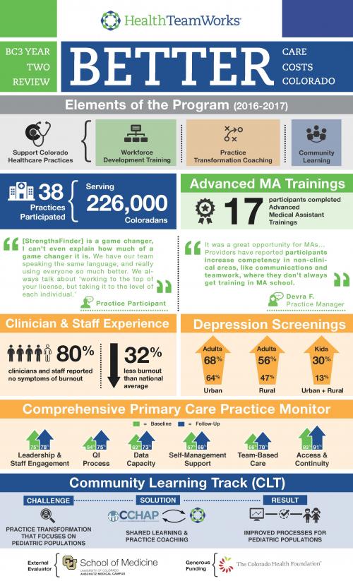 BC3 Year Two Infographic