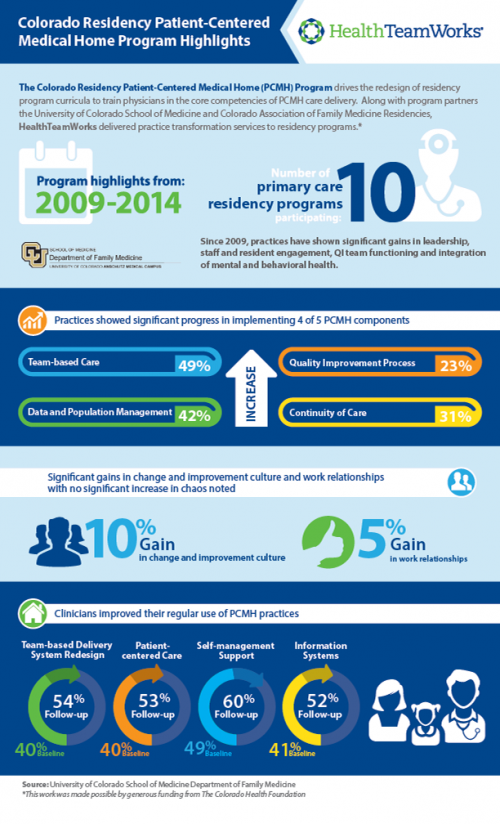 Residency Infographic