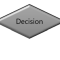 Process Mapping Symbols