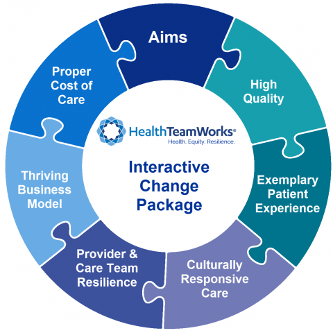 HealthTeamWorks Interactive Change Package Aims