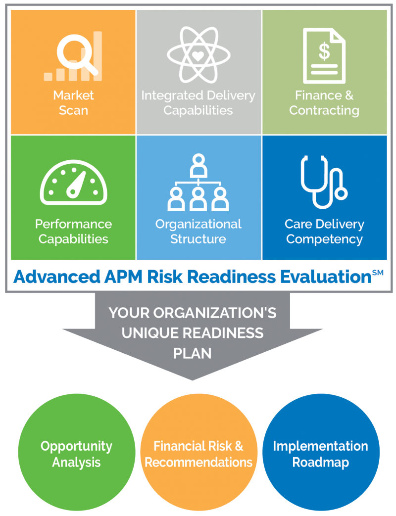 APM Risk Readiness Evaluation